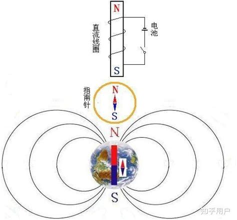 磁偏角查詢 建地是什麼